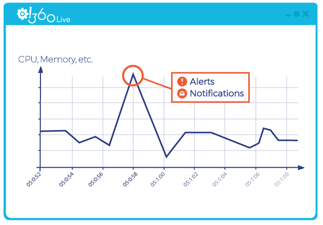Live Screen Monitoring