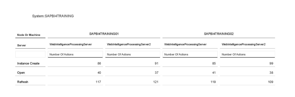 BOBJ Internal Load Balancing bobj-internal-load-balancing