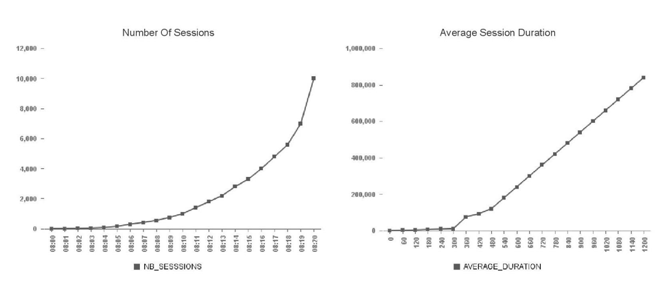 Confirmation of Stress Tests Impact on Session Duration confirmation-stress-tests-impact-sssion-duration