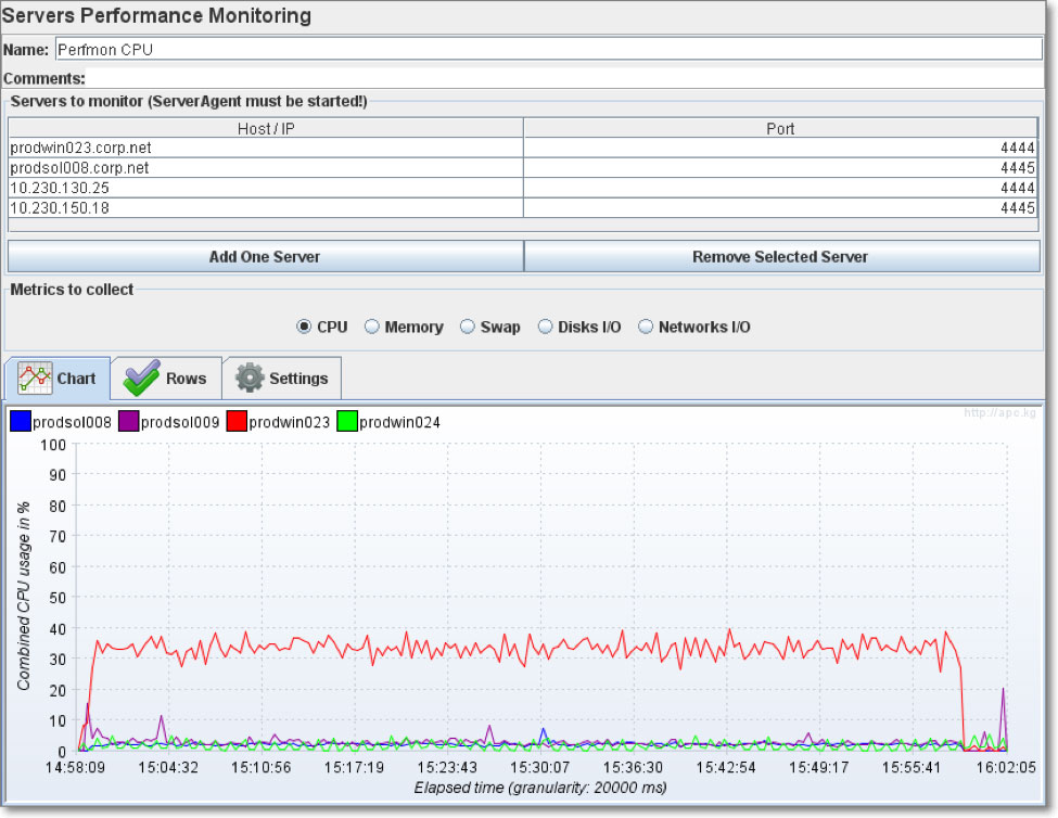 cpu-and-memory-load-of-all-servers-involved-in-performance-test cpu-and-memory-load-of-all-servers-involved-in-performance-test