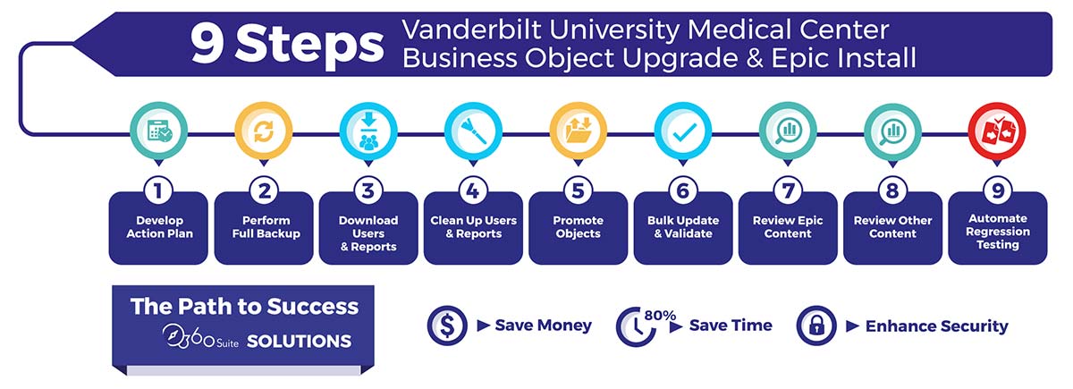 steps-vanderbilt-medical-center-migration-path steps-vanderbilt-medical-center-migration-path