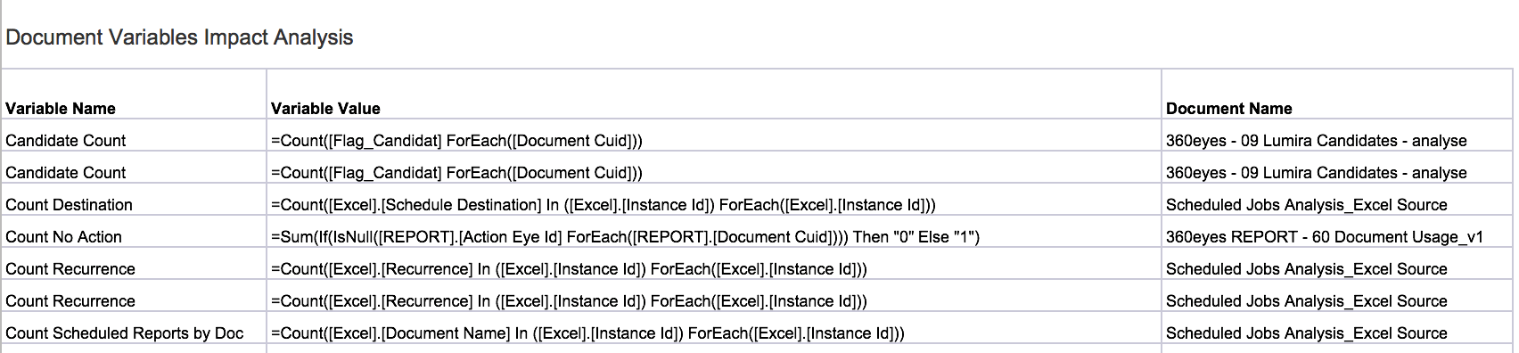 document-variables-impact-analysis document-variables-impact-analysis