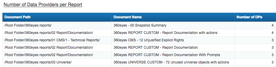 number-of-data-providers-per-report number-of-data-providers-per-report