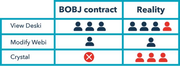 safe-bobj-assessment safe-bobj-assessment