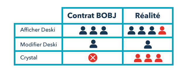 analyse-licence-sap-business-objects analyse-licence-sap-business-objects
