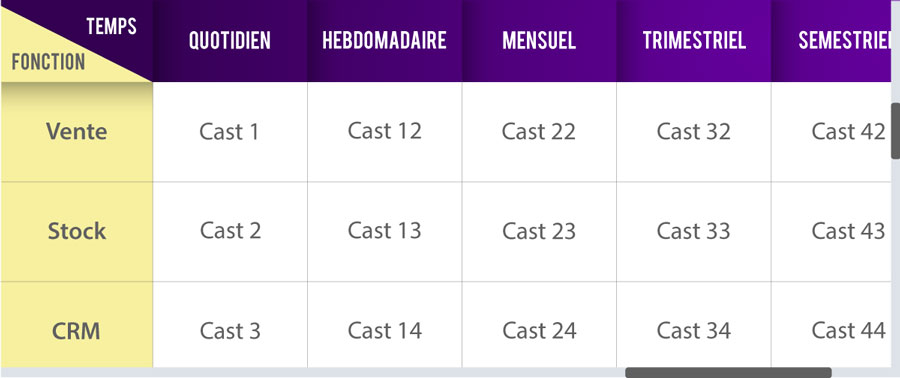 matrice-eram-cast
