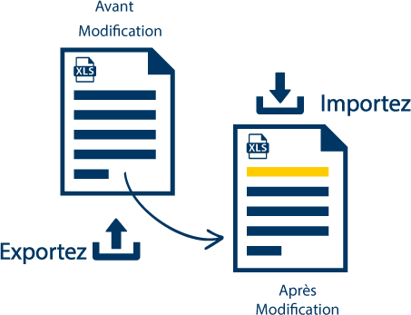 organisation-documentation-des-univers organisation-documentation-des-univers