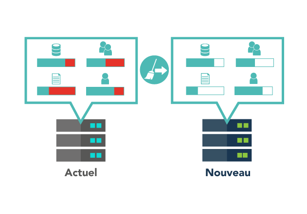 migration-business-objects
