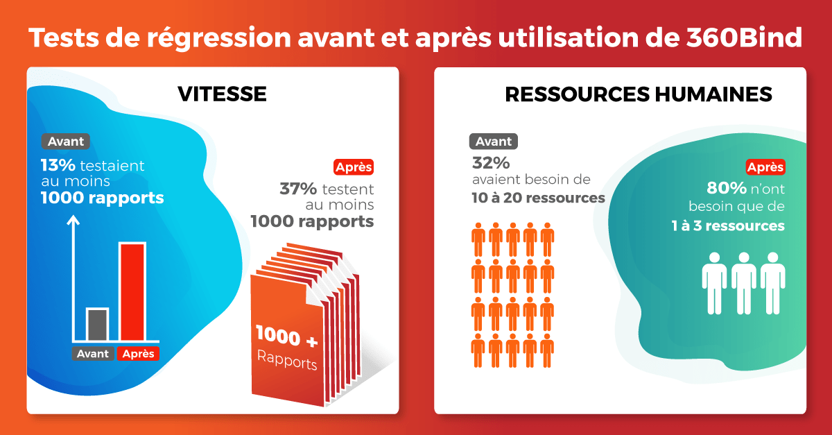 enquete-valeur-tests-regression-automatise enquete-valeur-tests-regression-automatise