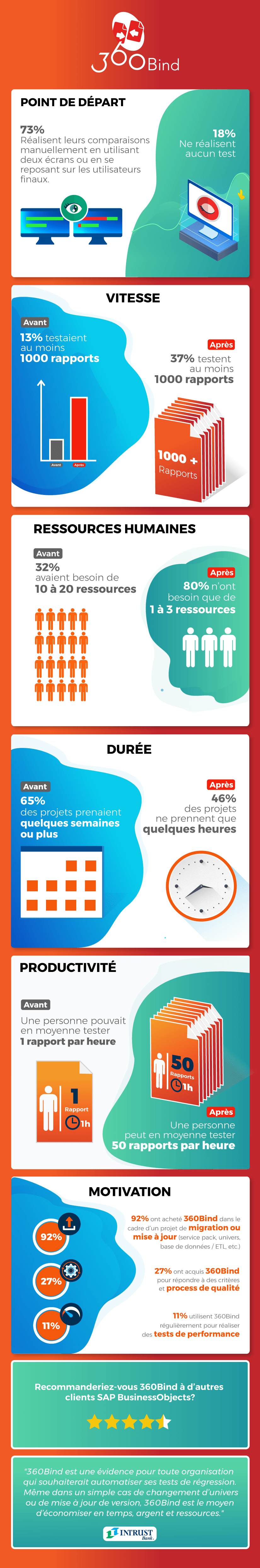 infographie-enquete-360Bind