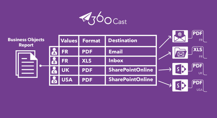 rapport-business-objects-sharepoint-online rapport-business-objects-sharepoint-online