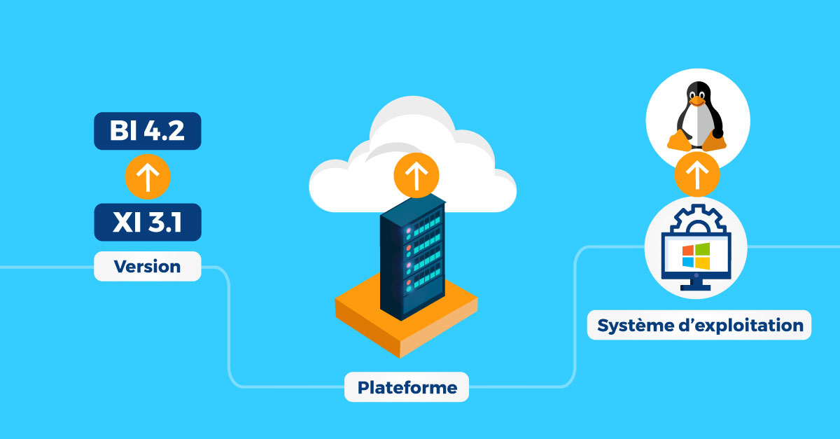 migration-sap-businessobjects-sap-hec