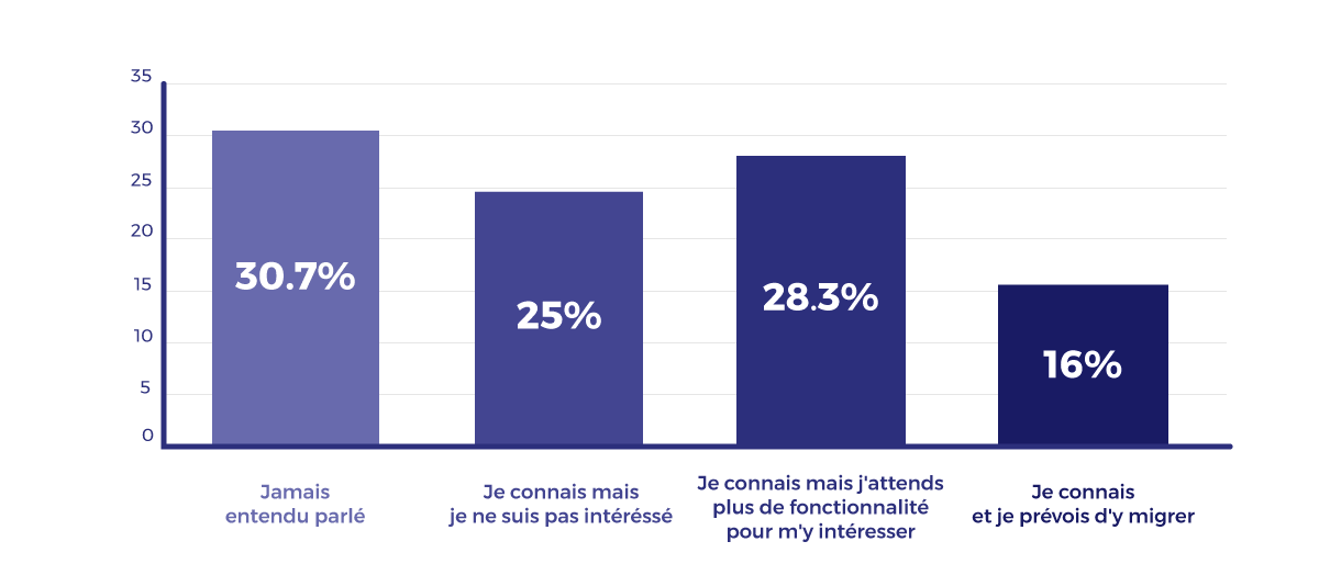 connaissance-de-sap-analytics-cloud