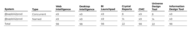 application-centric-license-analysis