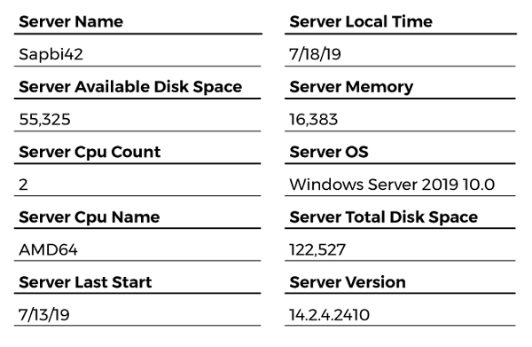 availability-reports-server-information