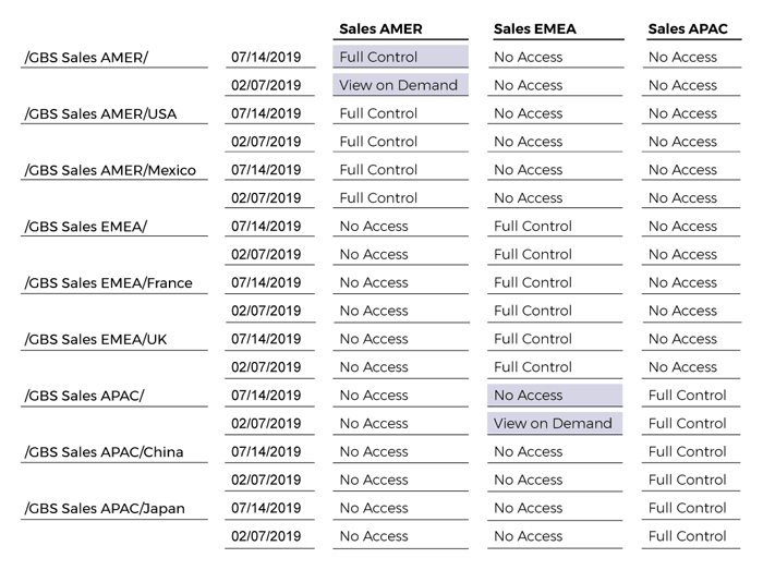 compare-object-security