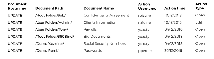 compliance-user-actions-list
