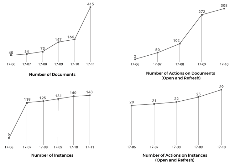 content-adoption