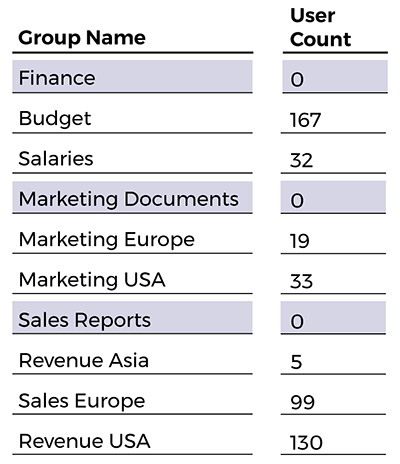 empty-groups