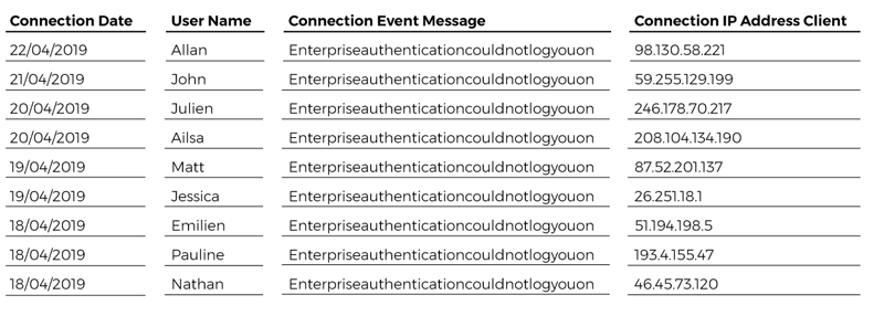 failed-logon-attemps