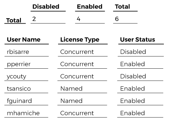 license-compliance-user-list