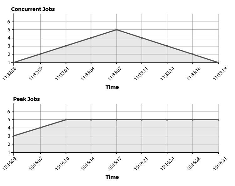 live-scheduling-analysis