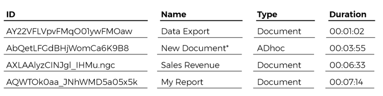 long-running-documents