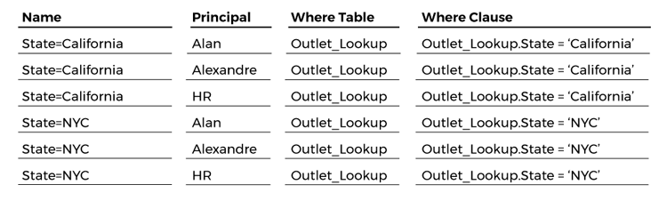 overloads-summary