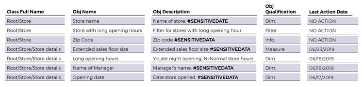 report-documentation