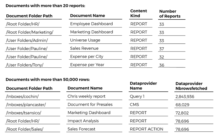 summary-bad-documents