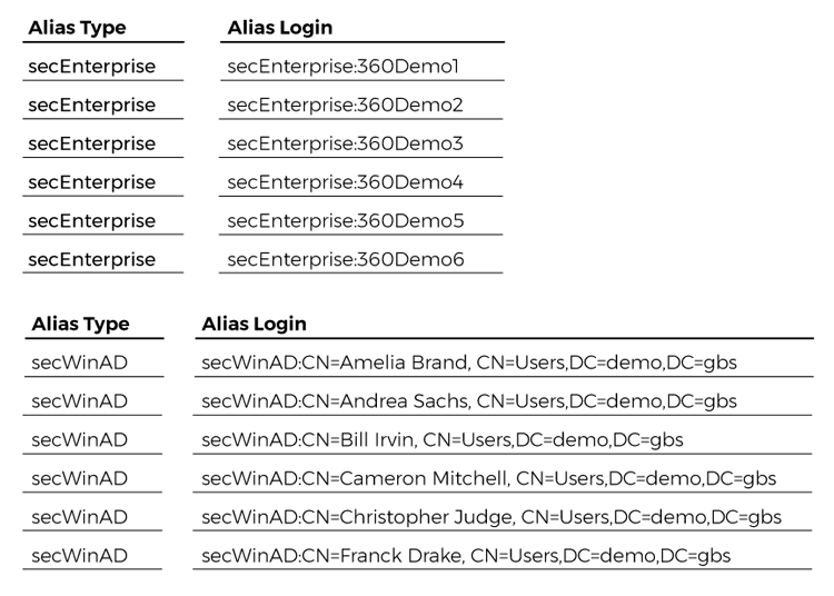third-party-authentication