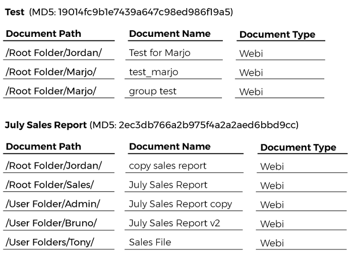 track-duplicated-reports