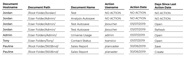 user-actions-list