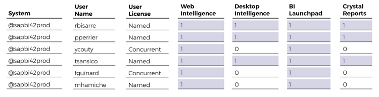 user-centric-license-analysis