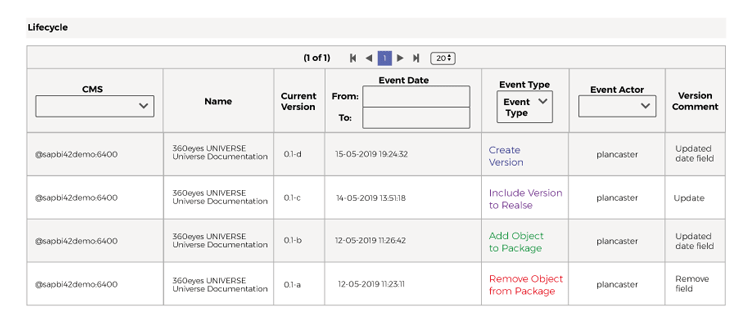 versioning-lifecycle-management