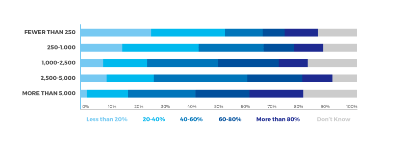 bi-adoption-graphic