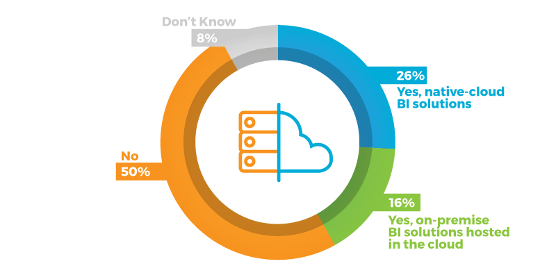 bi-investment-cloud-graphic