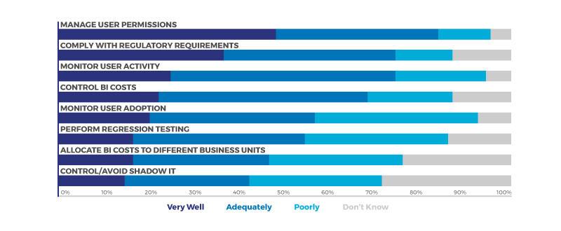 bi-skills-graphic