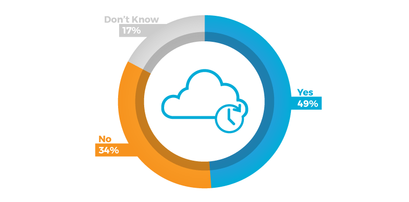 bi-upcoming-investment-cloud