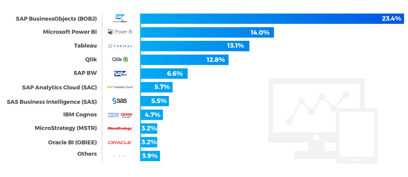 business-intelligence- market-share