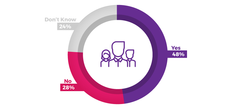 centrally-bi-team-graphic