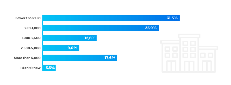 company-size-graphic