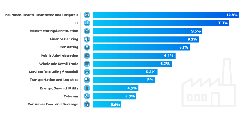 industries-graphic