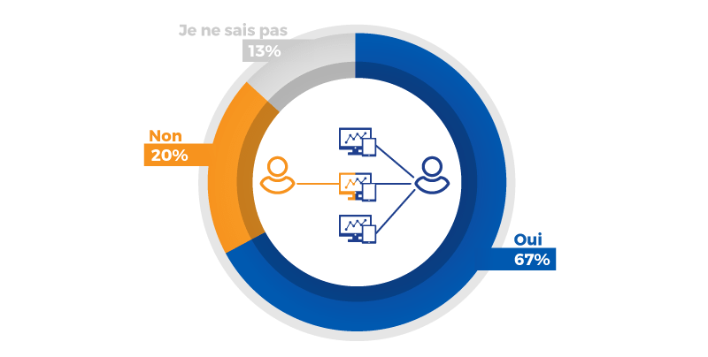 acces-utilisateurs-solutions-business-intelligence