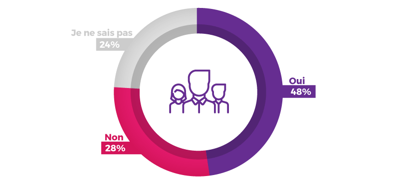 centralisation-equipe-business-intelligence