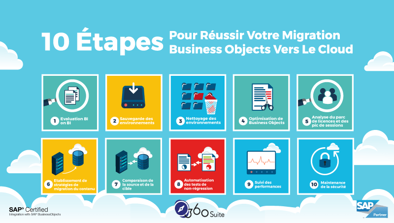 migration-cloud-business-objects