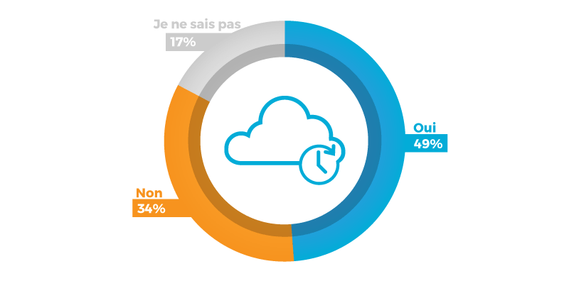 futur-investissement-cloud-business-intelligence