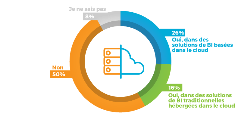 investissement-cloud-business-intelligence