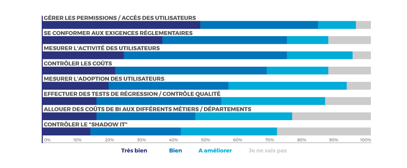performance-activites-business-intelligence