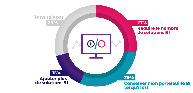 portefeuille-business-intelligence